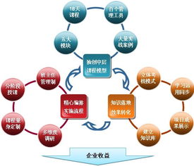 現(xiàn)代企業(yè)管理模式的發(fā)展與變革