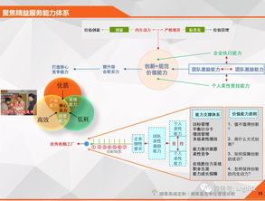 企業(yè)管理診斷 系統(tǒng)化審視與精準(zhǔn)提升之道