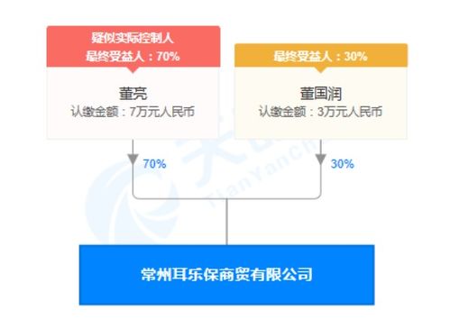 常州耳樂保商貿(mào)公司廣告虛假宣傳案 企業(yè)誠(chéng)信管理的警鐘