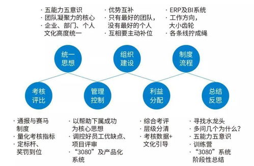 中小型裝企的隕落與新生 破解管理痛點(diǎn)，鍛造核心競(jìng)爭(zhēng)力