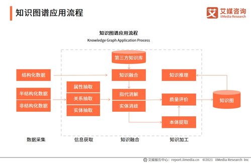 艾媒咨詢2020中國(guó)人工智能產(chǎn)業(yè)白皮書(shū)對(duì)會(huì)計(jì)咨詢行業(yè)的影響與展望