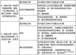 6個(gè)行業(yè)會(huì)計(jì)分錄大全 精準(zhǔn)掌握核心賬務(wù)處理