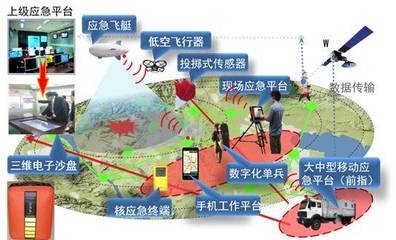 一張長圖揭秘100個清華TOP實驗室，你的實驗室上榜了嗎？物聯網技術研發(fā)