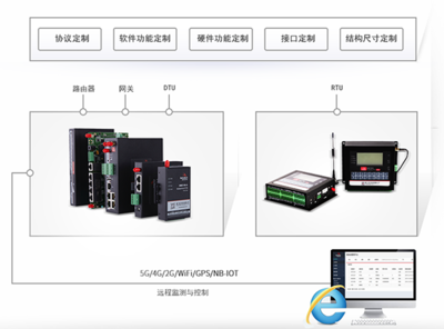 佰馬網關定制服務上線，賦能物聯網技術研發新高度